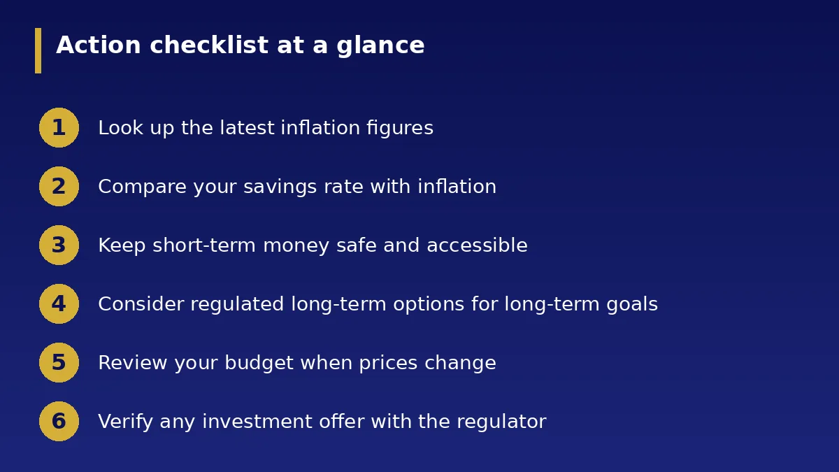 The action checklist at a glance: How Inflation Works and How to Protect Your Savings in...