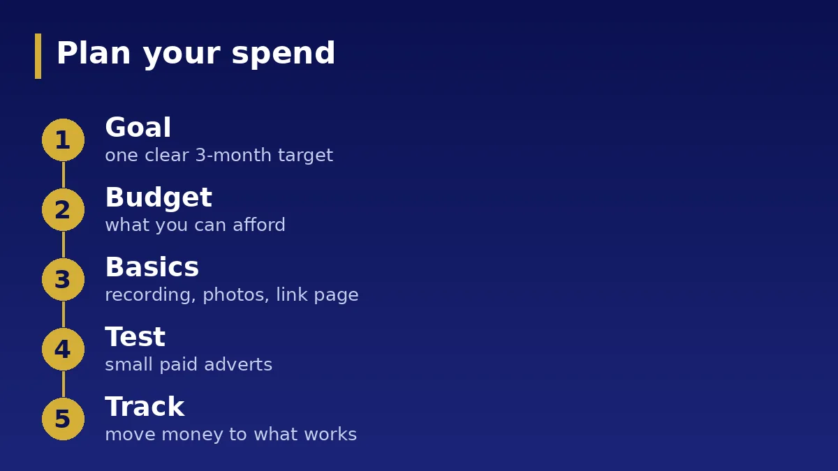 Plan your spend: Five steps to a marketing plan
