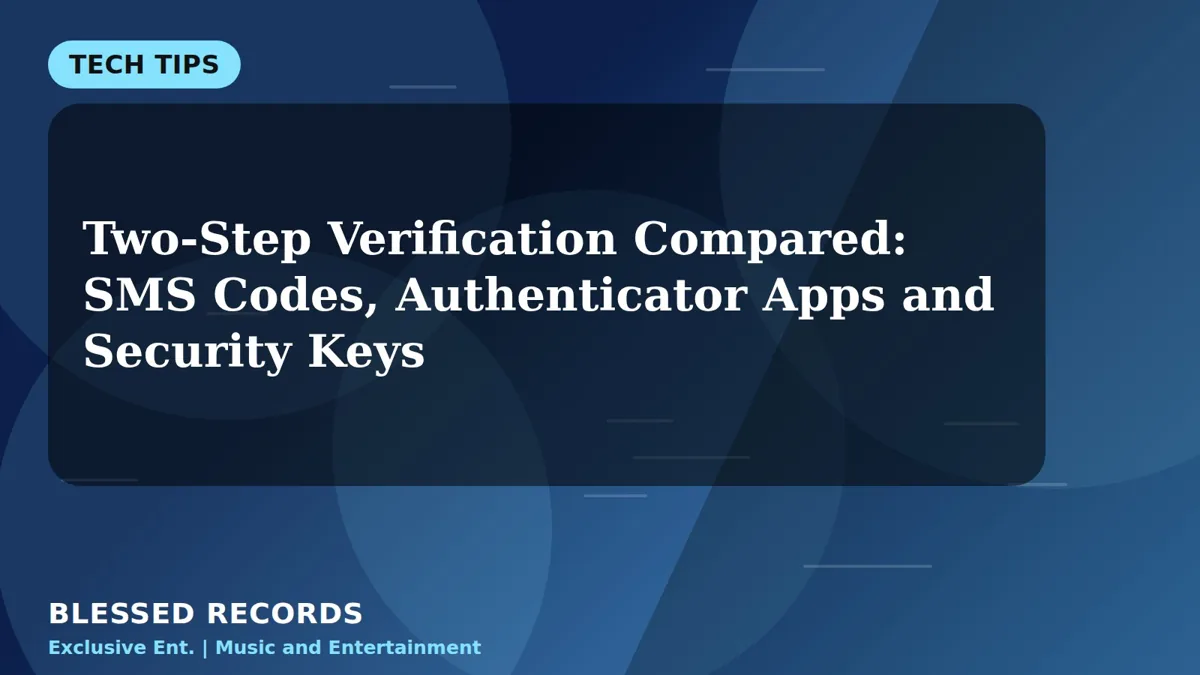 Title card: Two-Step Verification Compared: SMS Codes, Authenticator Apps and Security Keys