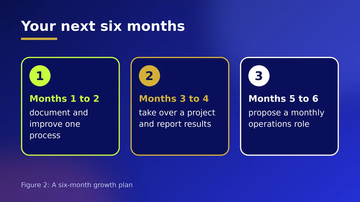 Six-month plan for moving from assistant to operations